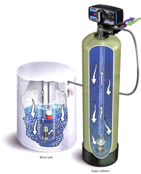 Water Softener System Diagram